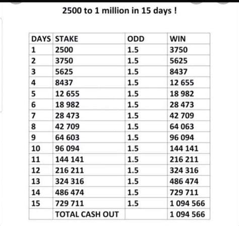 1.20 odds rollover|1.50 Odds Rollover Strategy: Maximize Your Betting .